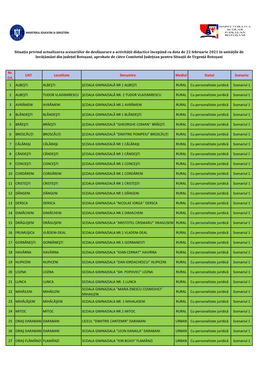 Nr. Crt. UAT Localitate Denumire Mediul Statut Scenariu 1 ALBEŞTI