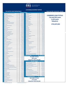 FY19 2Nd Quarter Lender Ranking