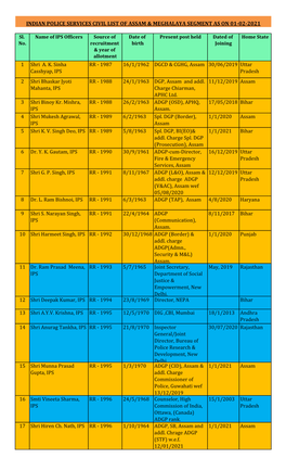 Indian Police Services Civil List of Assam & Meghalaya Segment As On