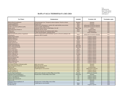 RAPLA VALLA TEEHOIUKAVA 2021-2024 Määrusega Nr 3