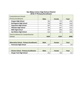 2016-2017 Title IX Report-Capuchino High School