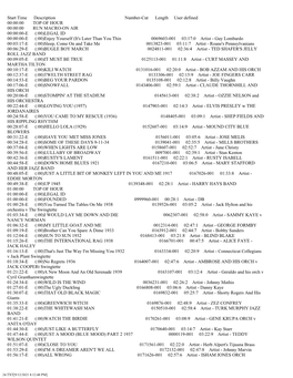 Start Time Description Number-Cut Length User Defined