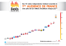 1Ère AUDIENCE DE FRANCE Avec Près De 8,5 Millions D’Auditeurs Chaque Jour (1)