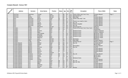 Compton Bassett - Census 1851