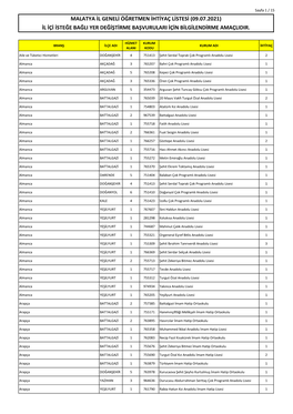 Malatya Il Geneli Öğretmen Ihtiyaç Listesi (09.07.2021) Il Içi Isteğe Bağli Yer Değiştirme Başvurulari Için Bilgilendirme Amaçlidir