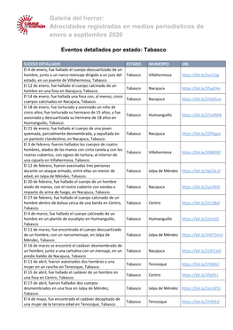 Galería Del Horror: Atrocidades Registradas En Medios Periodísticos De Enero a Septiembre 2020