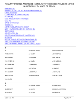 Poultry Strains, and Trade Names, with Their Code Numbers Listed Numerically by Kinds of Stock