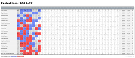 Home Fixtures in Bold Wins in Blue Losses in Red CC BY-NC Eigenrankings .Com