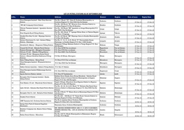 LIST of PETROL STATIONS AS of SEPTEMBER 2020 S/No