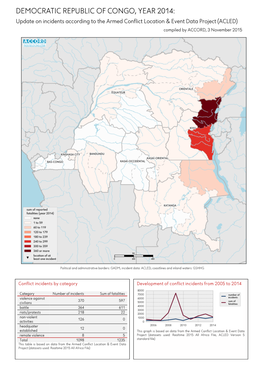 Democratic Republic of Congo, Year 2014