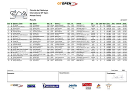Circuito De Catalunya International GT Open Private Test 2 Results