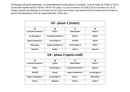 U9 Seront Présentes