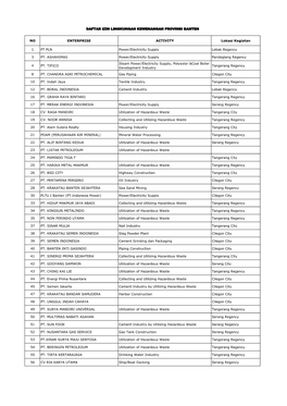 Daftar Perusahaan Kewenangan BLHD Provinsi Banten