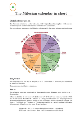 The Milesian Calendar in Short