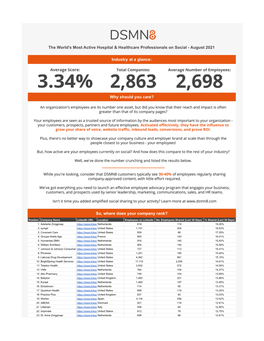 The World's Most Active Hospital & Healthcare