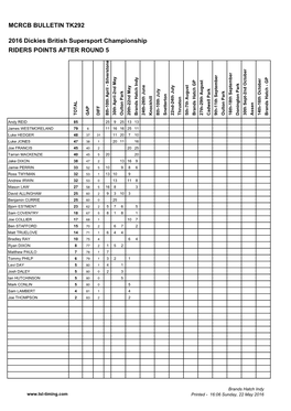 BSB 2016 Points.Xlsm