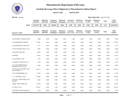 Alcoholic Beverages Direct Shipments to Massachusetts Gallons Report April 01, 2021 - April 30, 2021