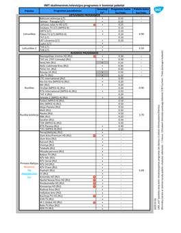 INIT Skaitmeninės Televizijos Programos Ir Teminiai Paketai Išmanioji Programos Kaina Paketo Kaina Paketas Programos Pavadinimas TV* Eur/Mėn