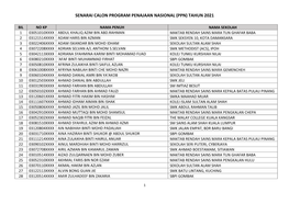 Senarai Calon Program Penajaan Nasional (Ppn) Tahun 2021