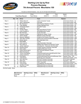 Starting Line up by Row Pocono Raceway 7Th Annual Pocono Mountains 150