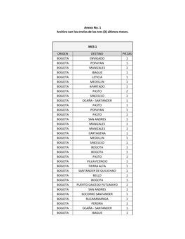 Anexo No. 1 Archivo Con Los Envíos De Los Tres (3) Últimos Meses. MES 1