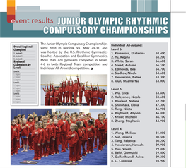 Junior Olympic Rhythmic Compulsory Championships