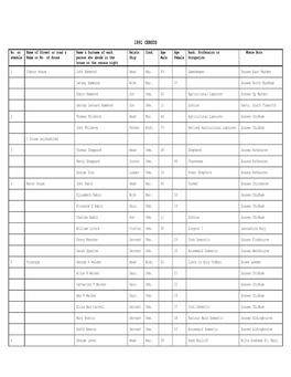 1891 CENSUS No