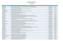 Phd Graduates 2000-2019