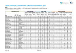 Senior Secondary Completion and Achievement Information, 2019