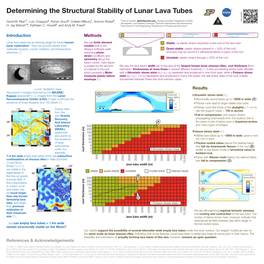 Determining the Structural Stability of Lunar Lava Tubes