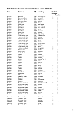 BADV-Positiv-Gemarkungsliste (Inkl. Petschek) Des Landes Sachsen Ab 01.09.2021