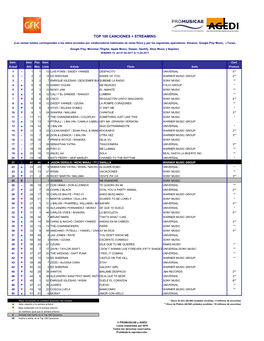 Top 100 Canciones + Streaming