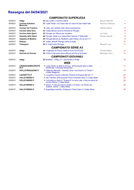 Rassegna Del 04/04/2021
