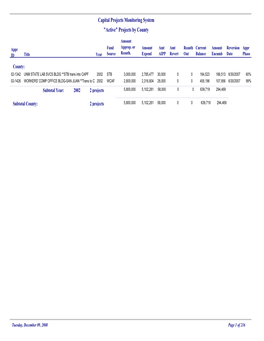 Capital Projects Monitoring System "Active" Projects by County