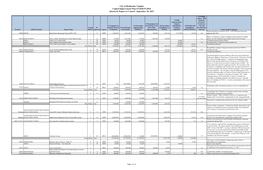 City of Richmond, Virginia Capital Improvement Plan FY2020-FY2024 Quarterly Report to Council - September 30, 2019