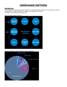 Održavanje Softvera