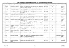 Church Records for the Parishes of Armoy, Ballintoy, Billy, Derrykeighan, Dunluce and Ramoan Record No. Civil Parish Name Of