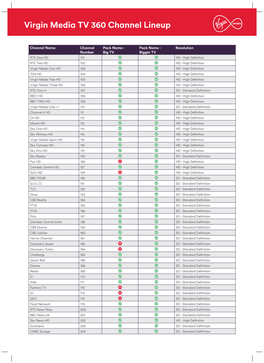 Virgin Media TV 360 Channel Lineup