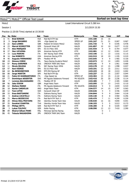 Sorted on Best Lap Time Moto2™/ Moto3™ Official Test Losail