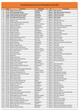 Lista Classificação Geral Publicar Ccqpr 2020.Xlsx