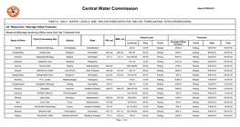 Central Water Commission Date:07/09/2019