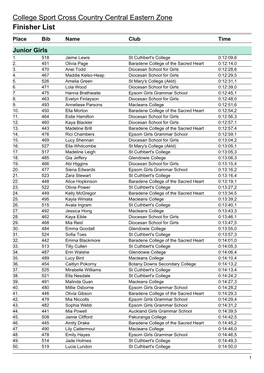 College Sport Cross Country Central Eastern Zone Finisher List