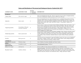 Threatened and Endangered Species Distributions