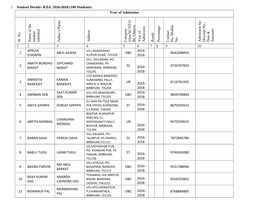 1. Student Details: B.Ed. 2016-2018 (100 Students) Year of Admission