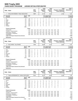 NHK Trophy 2005 PAIRS SHORT PROGRAM JUDGES DETAILS PER SKATER