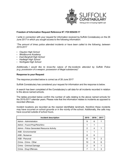 Incidents in Schools 2015-2017