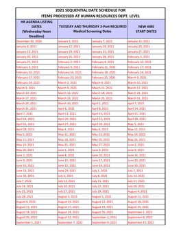 2021 Sequential Date Schedule for Items Processed at Human Resources Dept