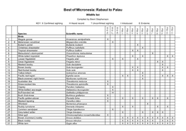 Micronesia Bird List