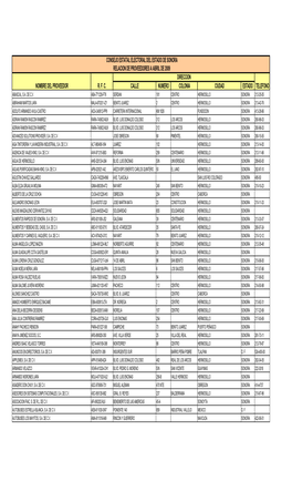 Consejo Estatal Electoral Del Estado De Sonora Relacion De Proveedores a Abril De 2009 Direccion Nombre Del Proveedor R