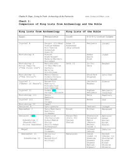 Chart 1: Comparison of King Lists from Archaeology and the Bible